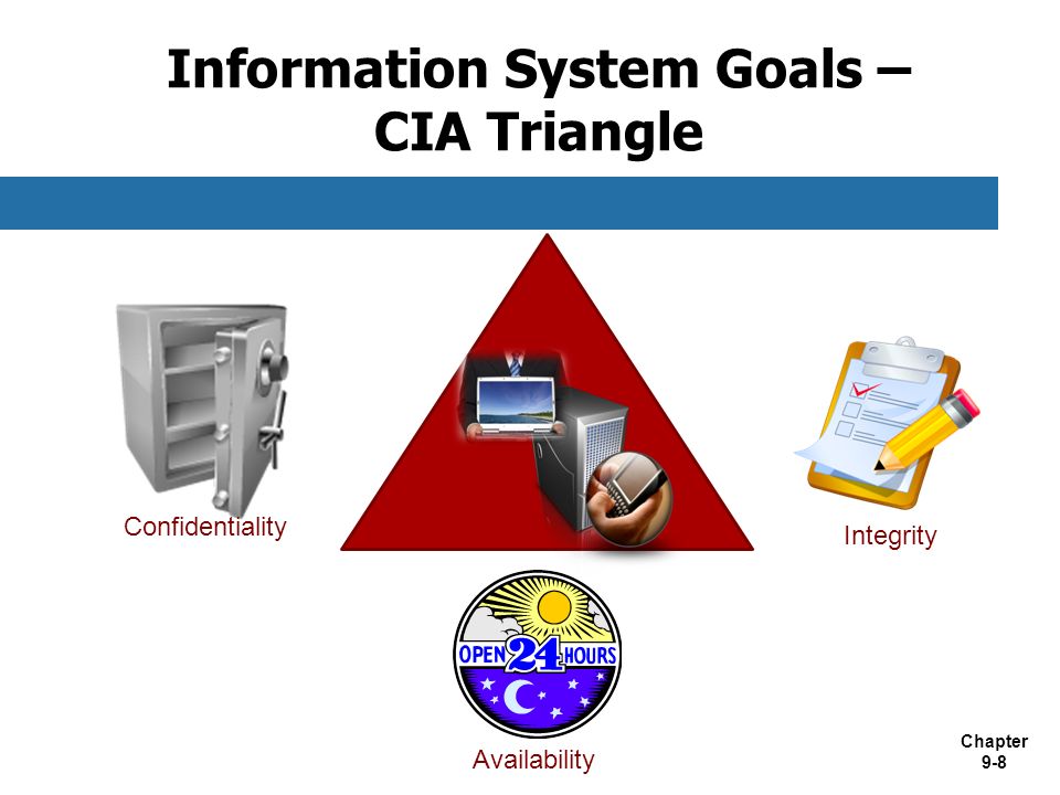 Chapter 9: Introduction to Internal Control Systems - ppt video